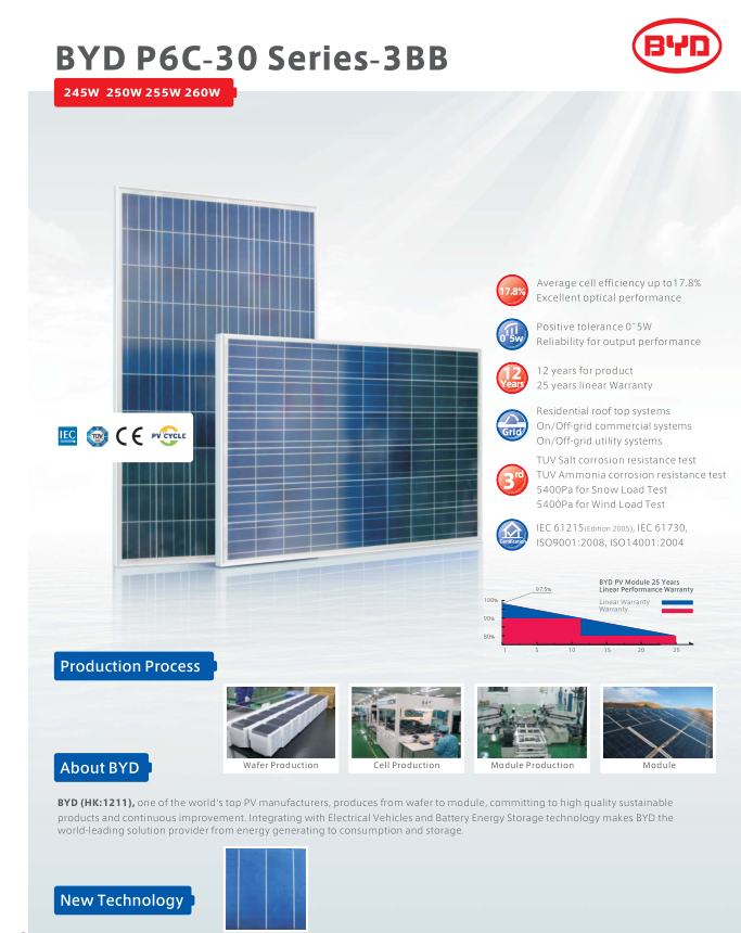 Byd solar panels price sales